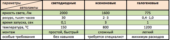 таблица свет авто.png